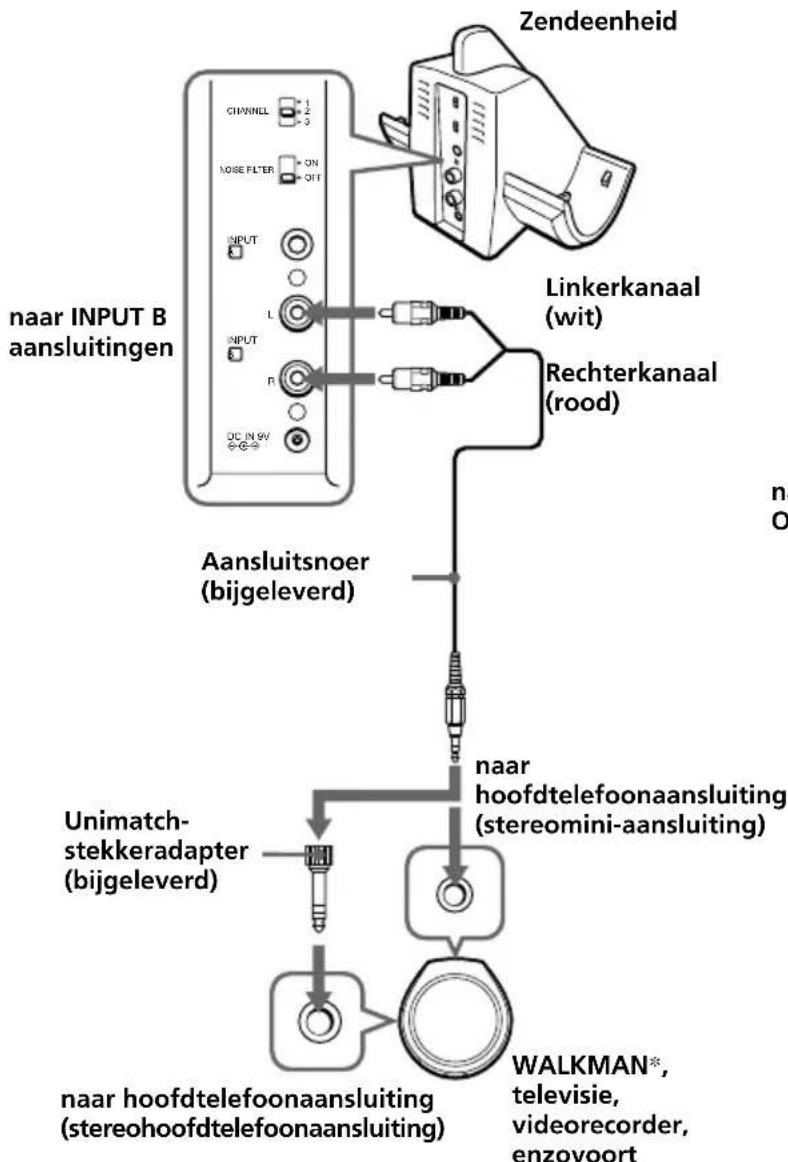 SONY MDRRF820RK - Aansluten op een hoofdtelefoonaansluiting - 1