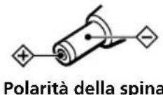 SONY MDRRF820RK - Note - 1