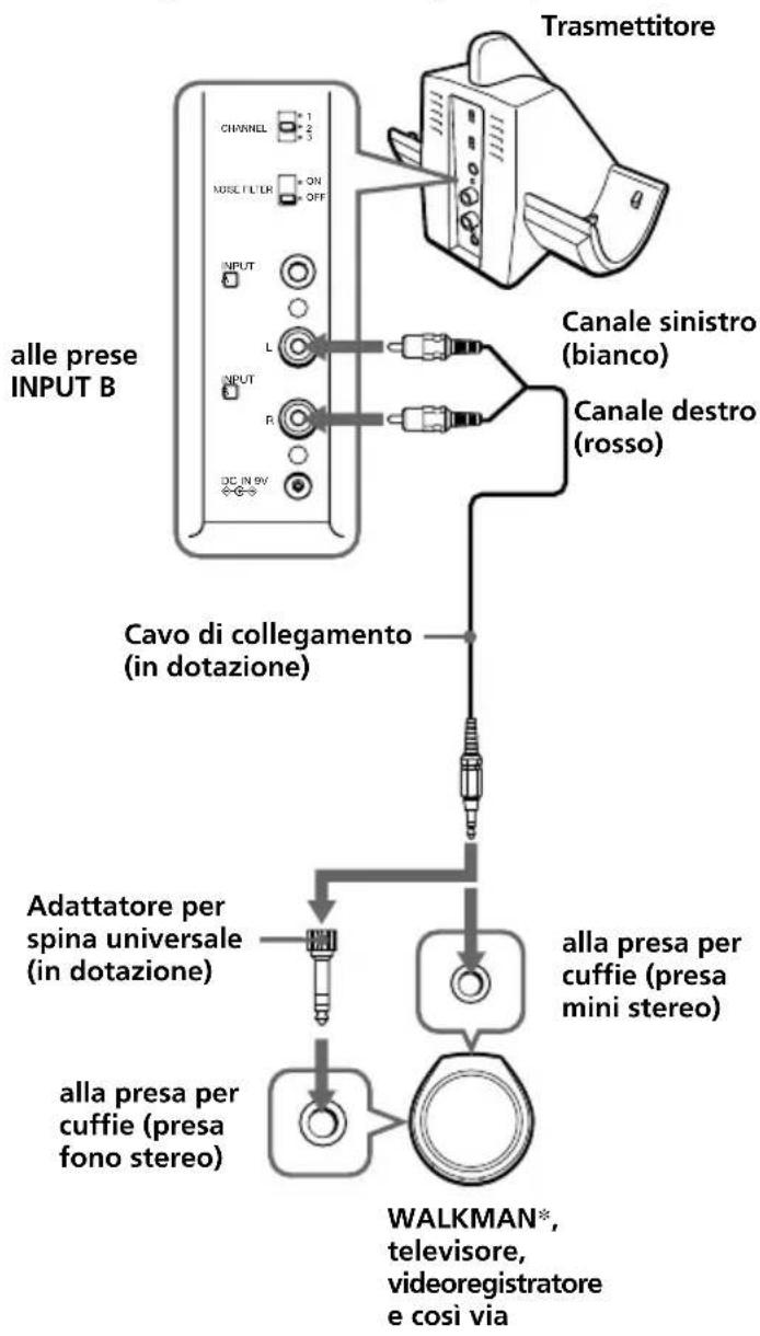 SONY MDRRF820RK - Collegare il trasmettitore all'apparecchio audio/video. - 1