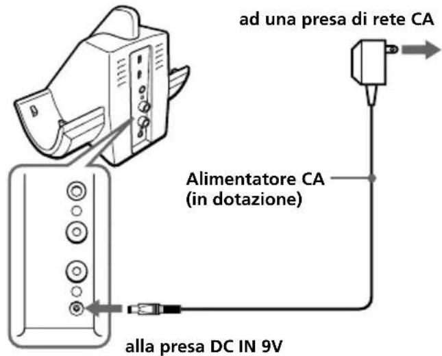 SONY MDRRF820RK - Trasmettitore - 1