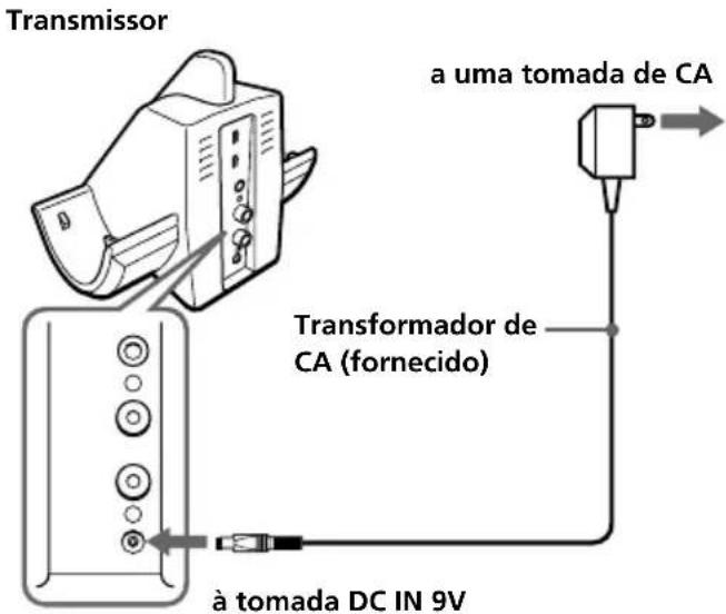 SONY MDRRF820RK - Ligue o transformador de CA fornecido ao transmissor. - 1