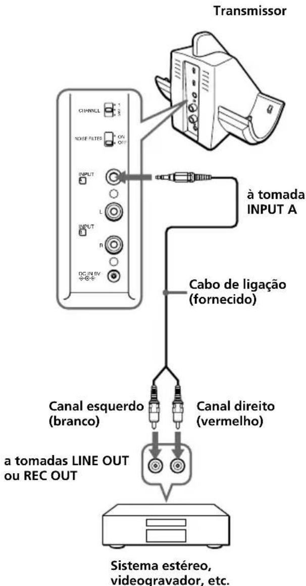 SONY MDRRF820RK - Ligar o transmissor - 2