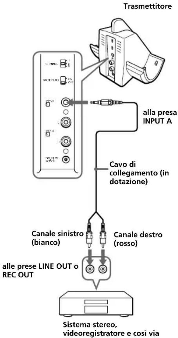 SONY MDRRF820RK - Collegare il trasmettitore all'apparecchio audio/video. - 2