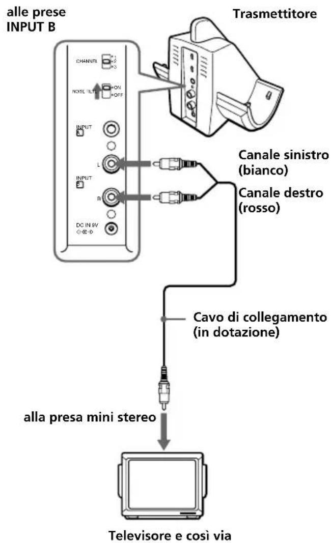 SONY MDRRF820RK - Collegare il trasmettitore all'apparecchio audio/video. - 3