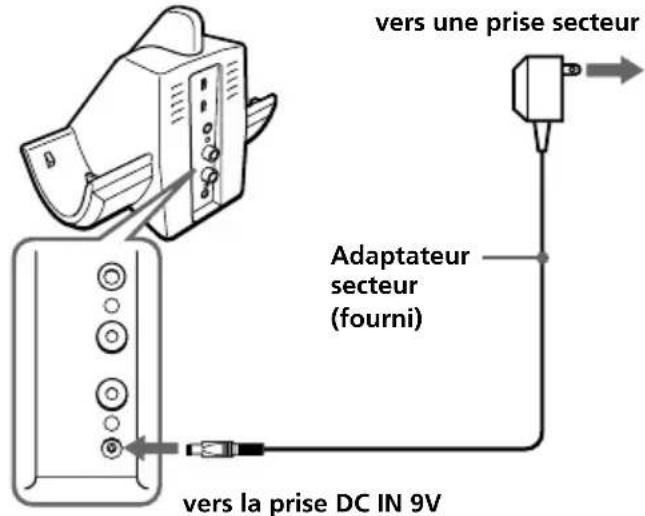 SONY MDRRF820RK - Transmetteur - 1