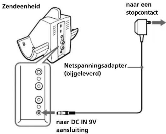 SONY MDRRF820RK - Opmerkingen - 1