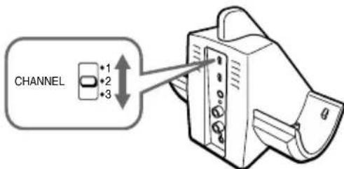 SONY MDRRF820RK - Allumez l'appareil audio ou vidéo raccordé au transmetteur. - 2