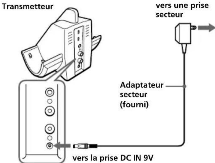 SONY MDRRF820RK - Remarques - 1