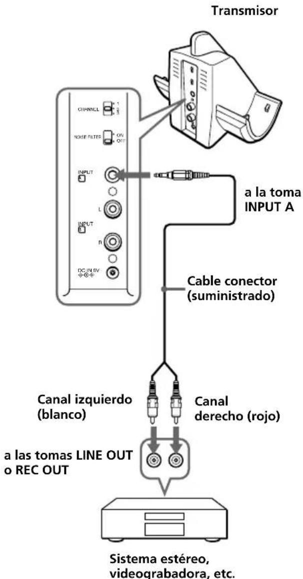 SONY MDRRF820RK - Conecte el transmisor al equipo de audio/video. - 2
