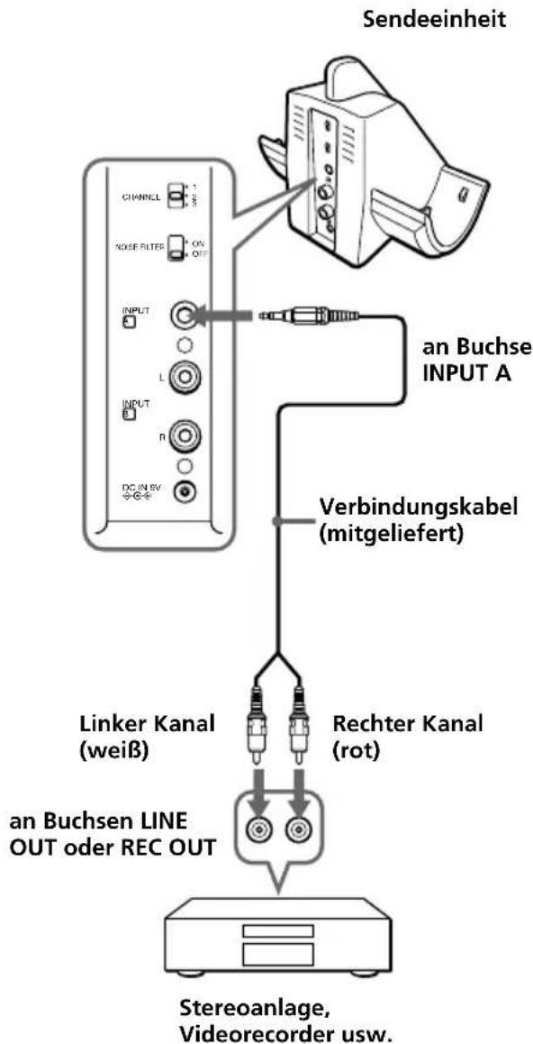 SONY MDRRF820RK - Anschlieben der Sendeeinheit - 2