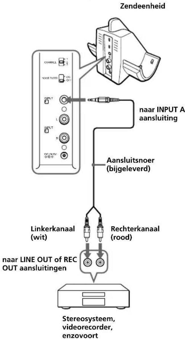 SONY MDRRF820RK - Aansluten op de LINE OUT of REC OUT aansluitingen - 1