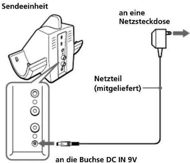 SONY MDRRF820RK - Schlieben Sie das mitgelieferte Netzteil an die Sendeeinheit an. - 1