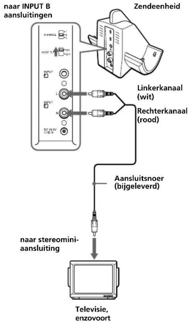 SONY MDRRF820RK - Aansluten op de LINE OUT of REC OUT aansluitingen - 2