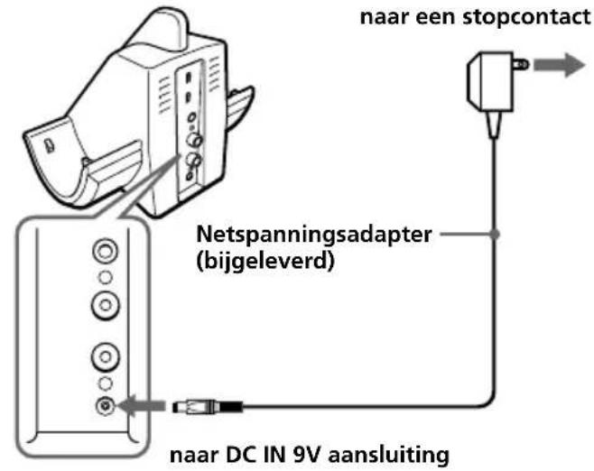 SONY MDRRF820RK - Sluit de bijgeleverde netspanningsadapter aan op de zendeenheid. - 1