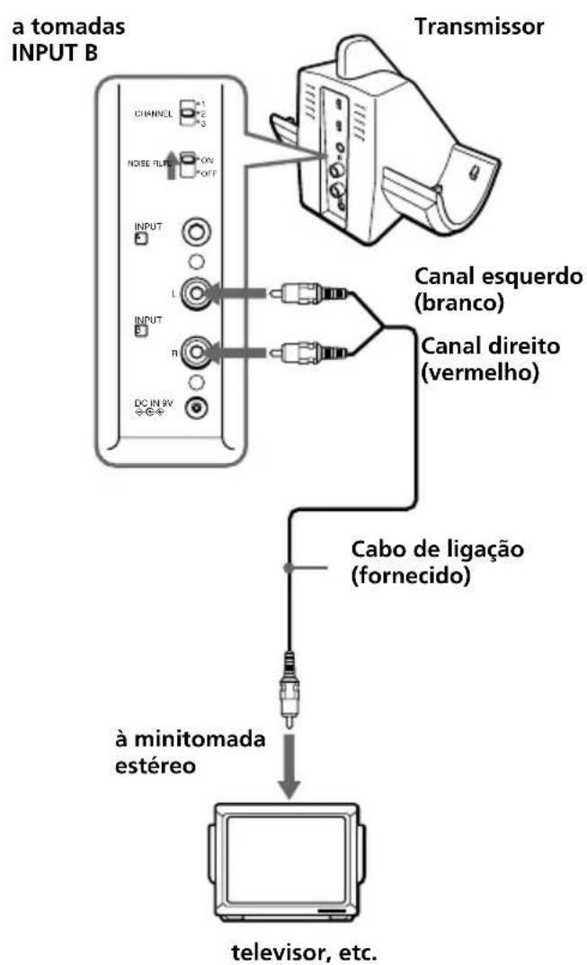 SONY MDRRF820RK - Ligar o transmissor - 3
