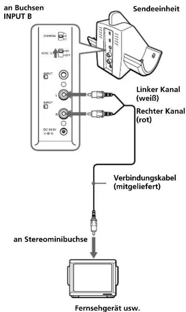 SONY MDRRF820RK - Anschlieben der Sendeeinheit - 3