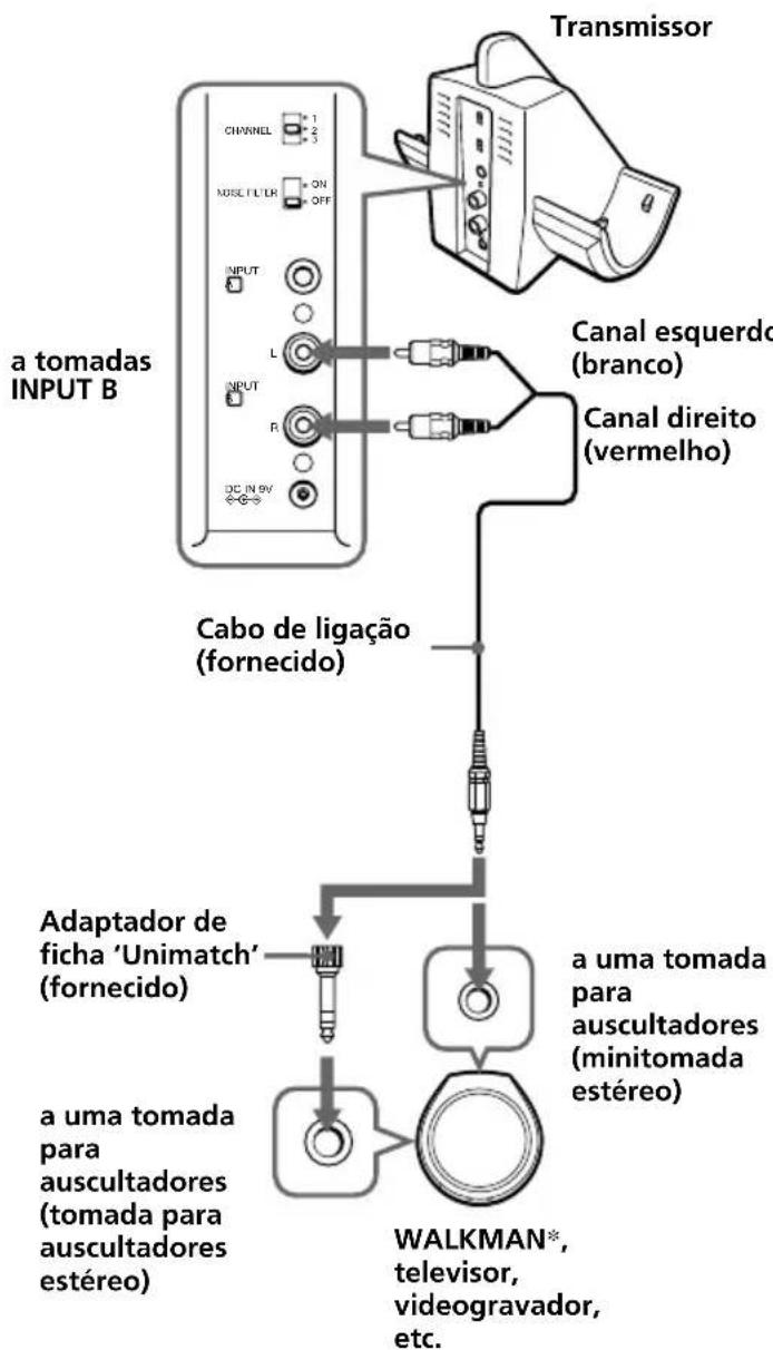 SONY MDRRF820RK - Ligar o transmissor - 1