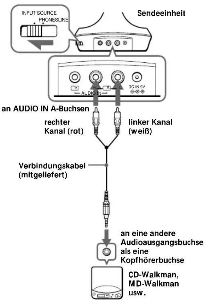SONY MDRIF630RK - Vorbereitung der Sendeeinheit - 2