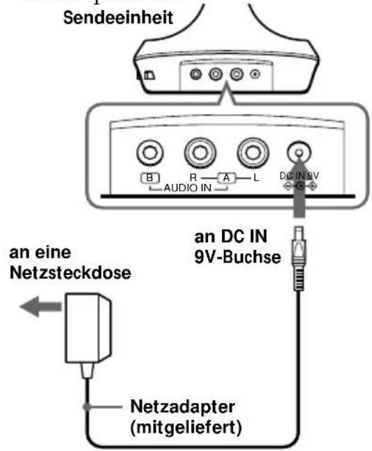 Sendeeinheit B R A L DC IN 9V AUDIO IN an eine Netzsteckdose an DC IN 9V-Buchse Netzadapter (mitgeliefert)