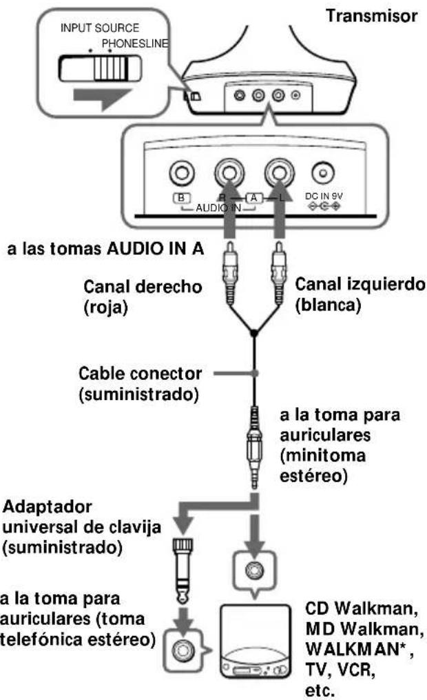 SONY MDRIF630RK - Preparación del transmisor - 1