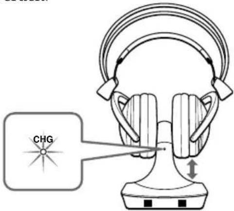CHG