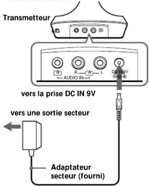 Transmetteur B R A L DC IN 9V AUDIO IN vers la prise DC IN 9V vers une sortie secteur Adaptateur secteur (fourni)
