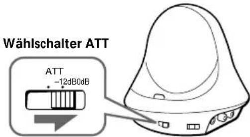 Wählschalter ATT ATT -12dB0dB