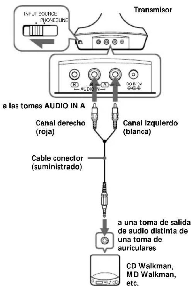 SONY MDRIF630RK - Preparación del transmisor - 2