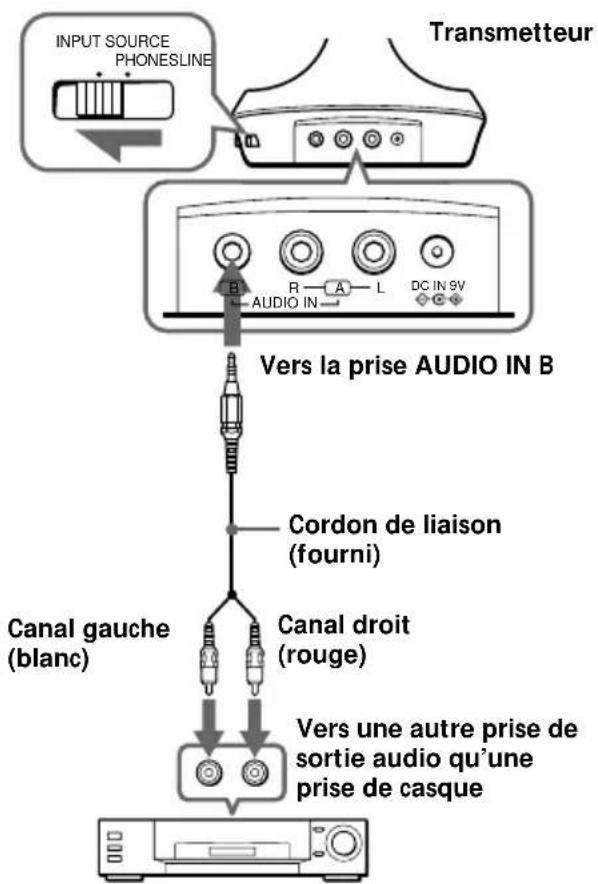 SONY MDRIF630RK - Raccordement du transmetteur - 3