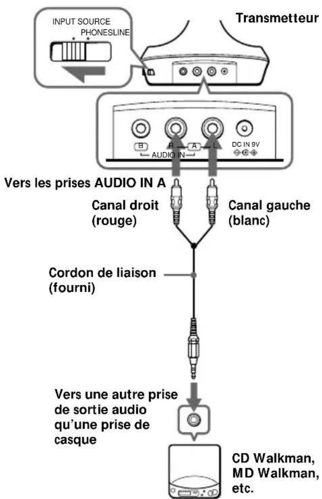 SONY MDRIF630RK - Raccordement du transmetteur - 2