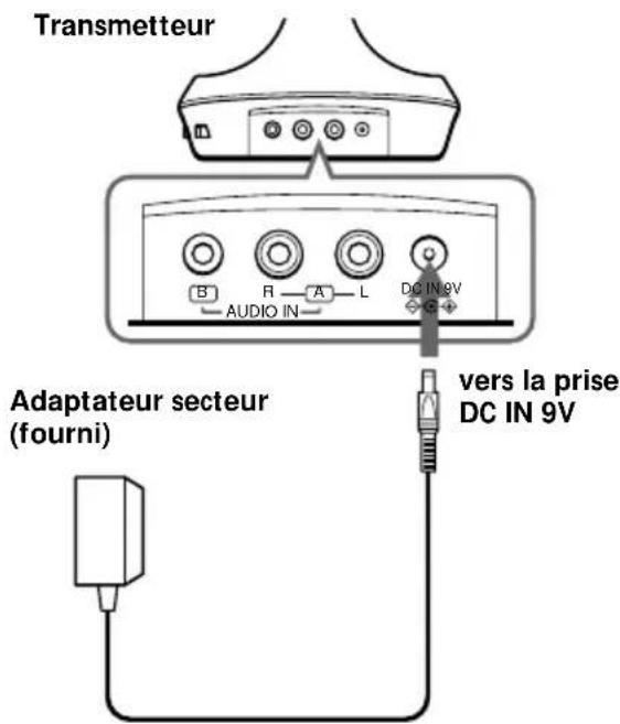 Transmetteur B R A L DC IN 9V AUDIO IN Adaptateur secteur (fourni) vers la prise DC IN 9V