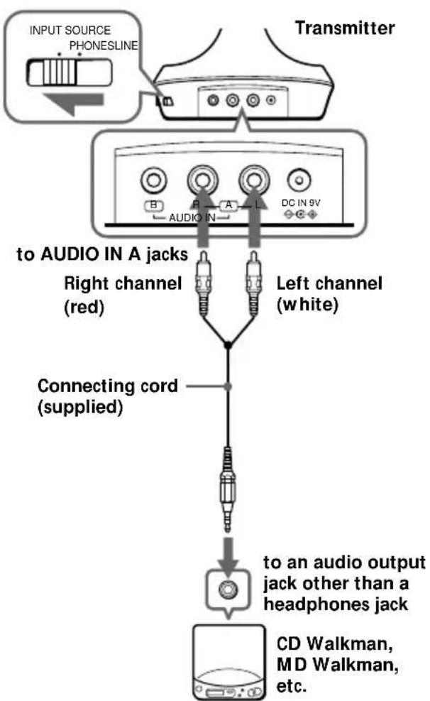 SONY MDRIF630RK - Setting up the transmitter - 2