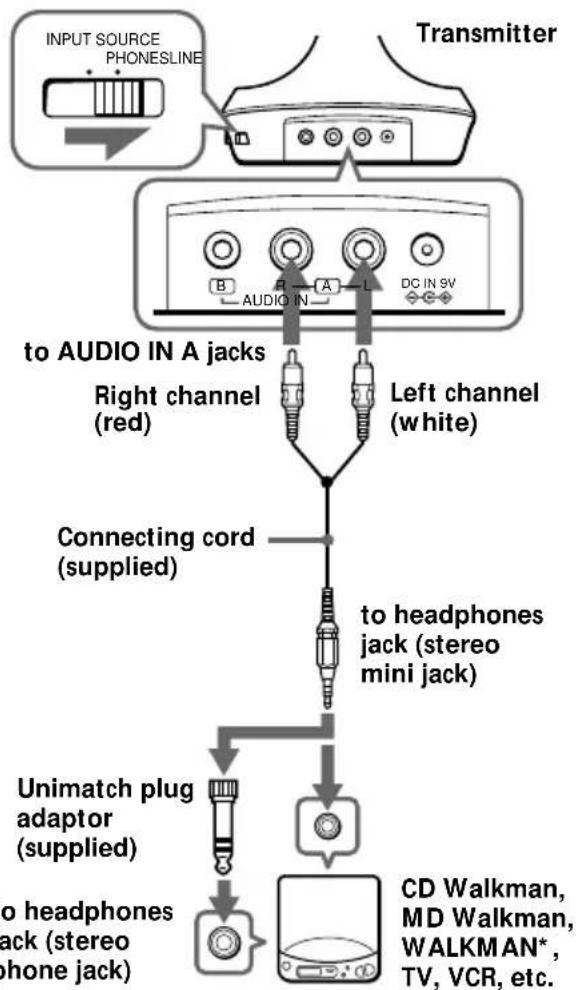SONY MDRIF630RK - Setting up the transmitter - 1