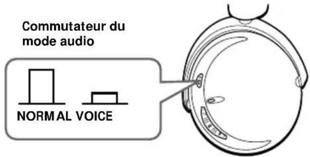 Commutateur du mode audio NORMAL VOICE