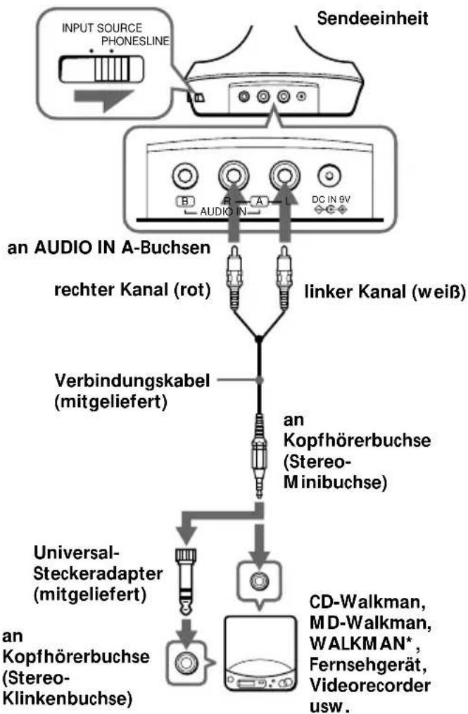 SONY MDRIF630RK - Vorbereitung der Sendeeinheit - 1