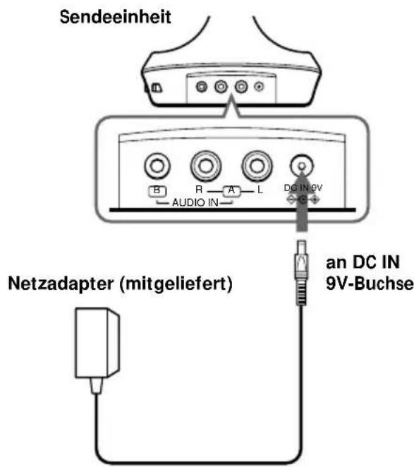 Sendeeinheit B R A L DC IN PV AUDIO IN Netzadapter (mitgeliefert) an DC IN 9V-Buchse