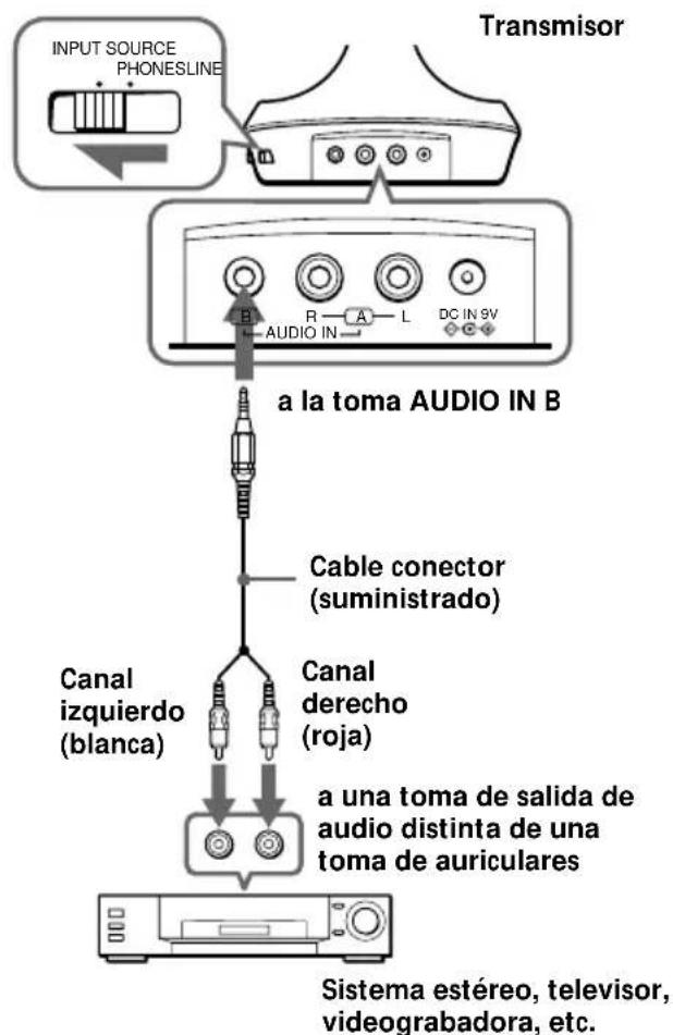 SONY MDRIF630RK - Preparación del transmisor - 3