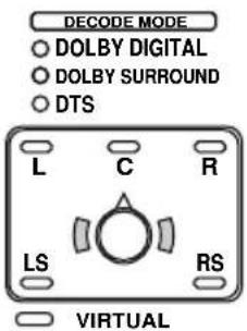 SONY MDRDS5100 - Presione OUTPUT para seleccionar el modo de salida (efecto envolvente) (consulte la página 22). - 2