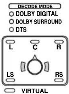 SONY MDRDS5100 - Appuyez sur OUTPUT pour sélectionner le mode de sortie (effet d'ambiance) (voir page 22). - 2