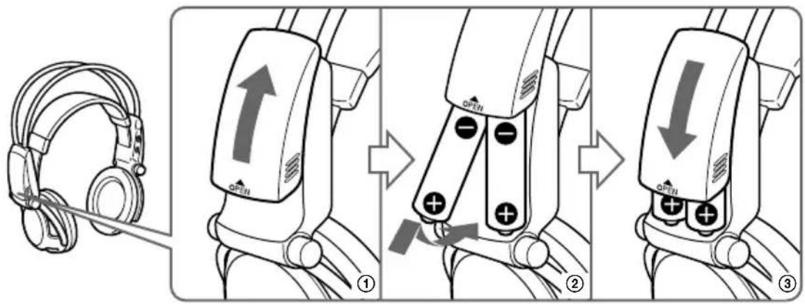 SONY MDRDS5100 - Inserting the batteries in the headphones - 1