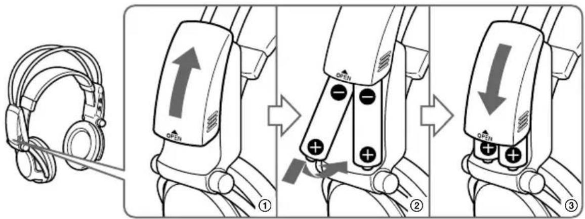 SONY MDRDS5100 - Mise en place des batteries dans le casque d'écoute - 1