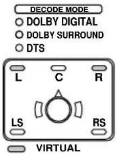 SONY MDRDS5100 - Appuyez sur OUTPUT pour sélectionner le mode de sortie (effet d'ambiance) (voir page 22). - 3