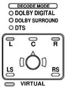 SONY MDRDS5100 - Indicator light Output mode (surround effect) - 2
