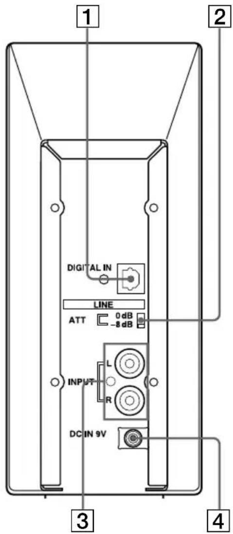 SONY MDRDS5100 - Rear Panel of the Digital Surround Processor - 1