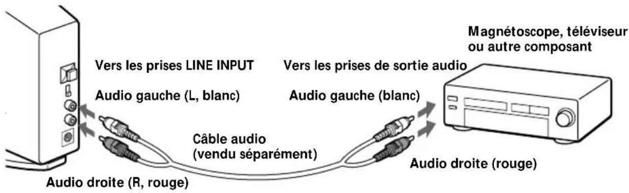 SONY MDRDS5100 - Raccordement du processeur d'ambiance numérique à des composants analogiques - 1