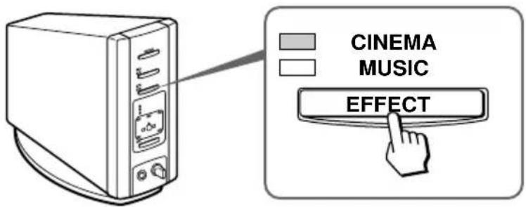 SONY MDRDS5100 - Press EFFECT to select the desired sound field. - 1