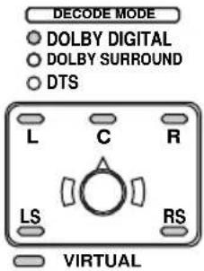 SONY MDRDS5100 - Appuyez sur OUTPUT pour sélectionner le mode de sortie (effet d'ambiance) (voir page 22). - 4