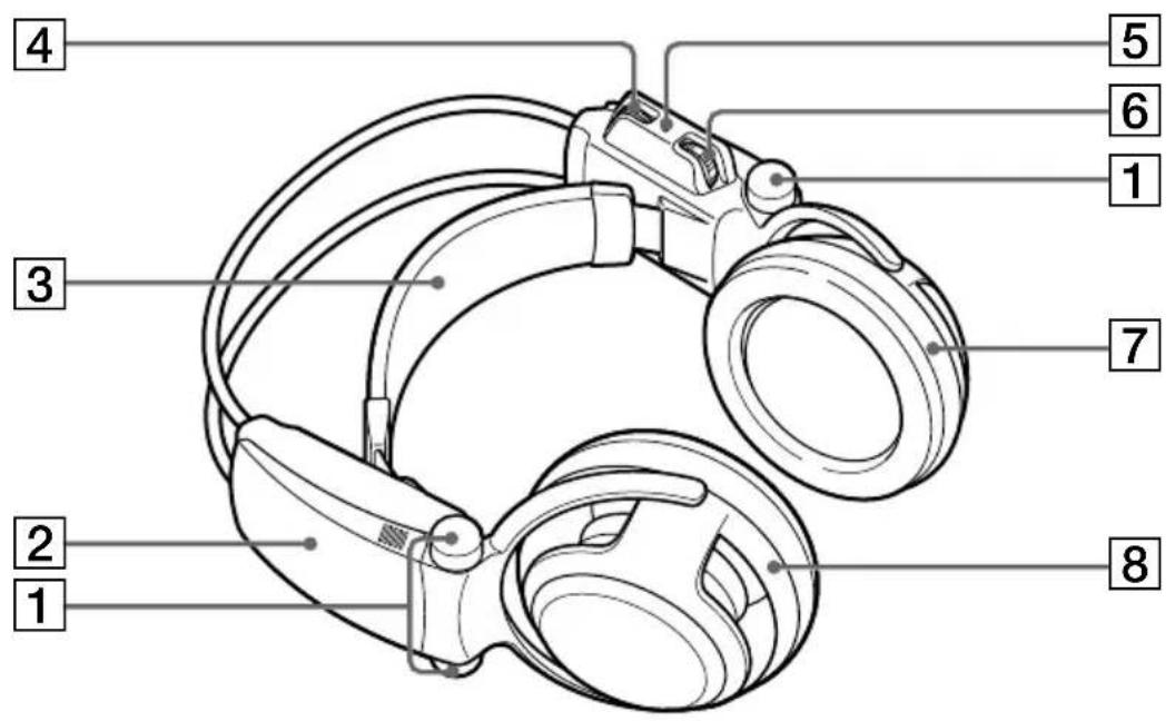 SONY MDRDS5100 - Descripción de las partes de los auriculares - 1