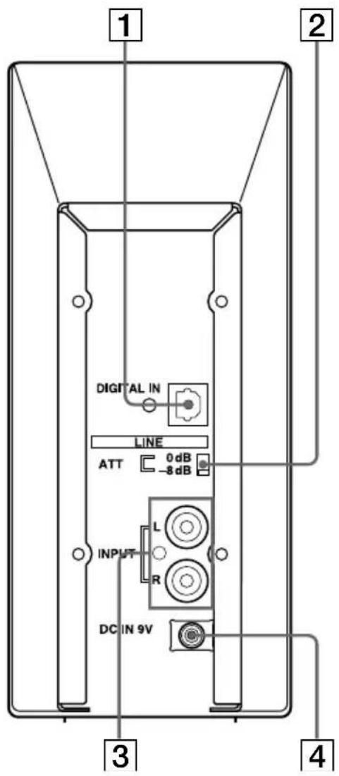 SONY MDRDS5100 - Panneau arrière du processeur d'ambiance numérique - 1