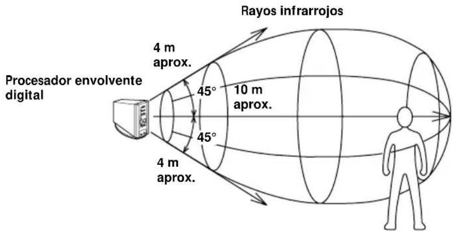 SONY MDRDS5100 - Área de transmisión de infrarrojos - 1